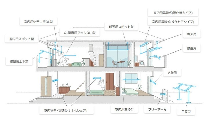 ホスクリーン